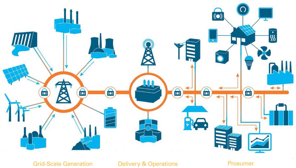 Transforming the Creation of Integrated Resource Plans (IRPs) Toward